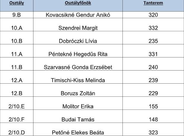Szülői értekezlet 2025.09.11-én