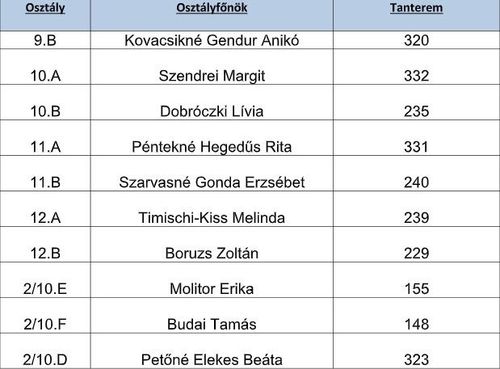Szülői értekezlet 2025.09.11-én
